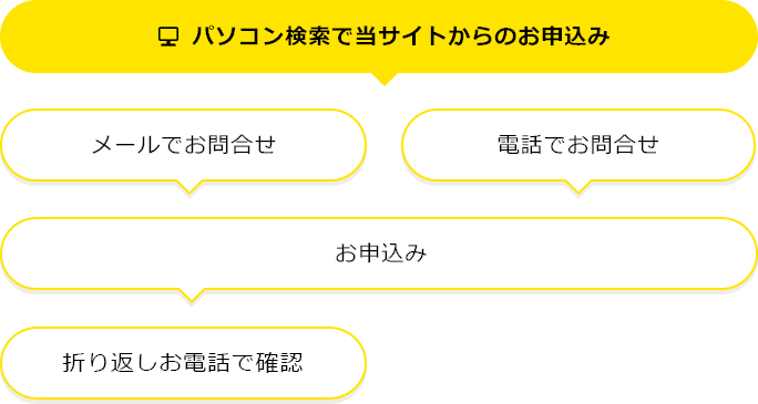 パソコン検索で当サイトからのお申込み