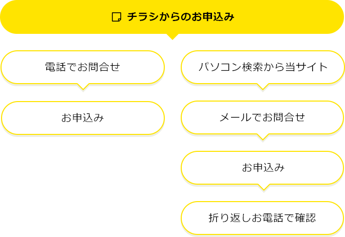 チラシからのお申込み