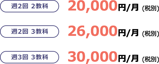 週2回2教科 20,000円 週2回3教科 26,000円 週3回3教科 30,000円
