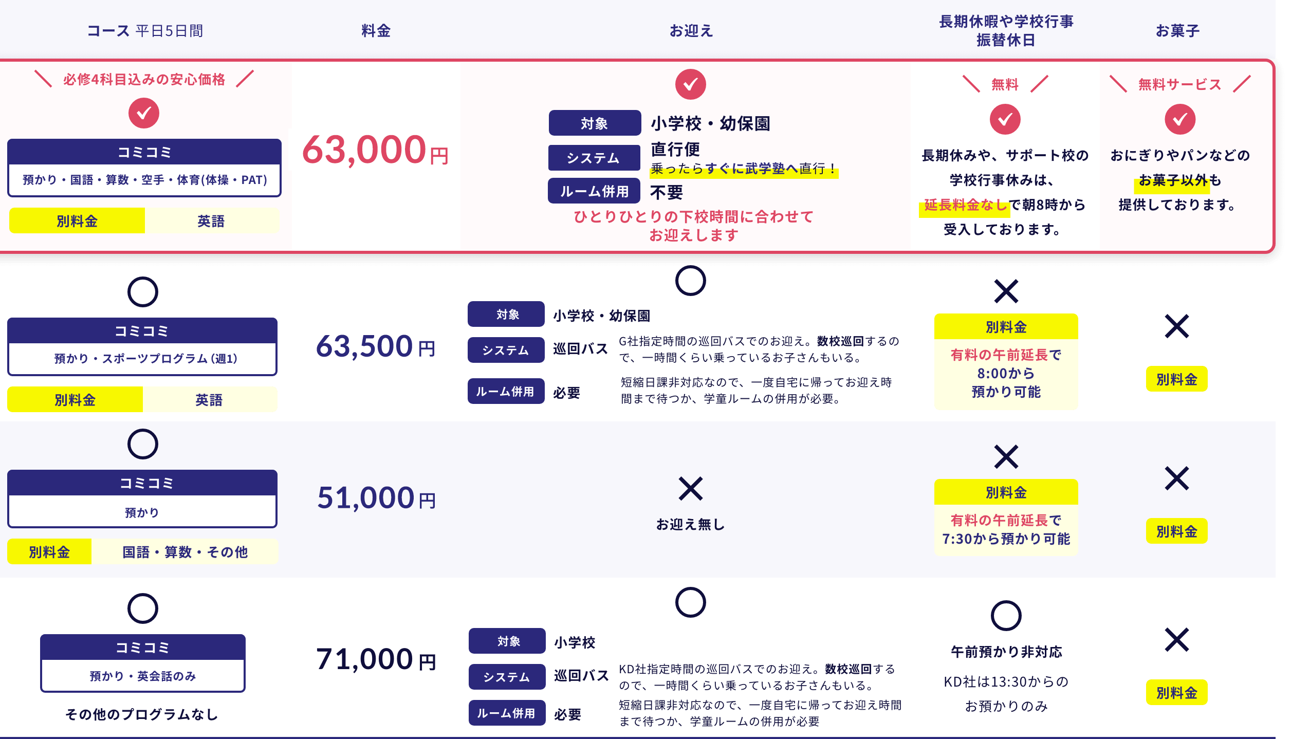 コース・料金比較表